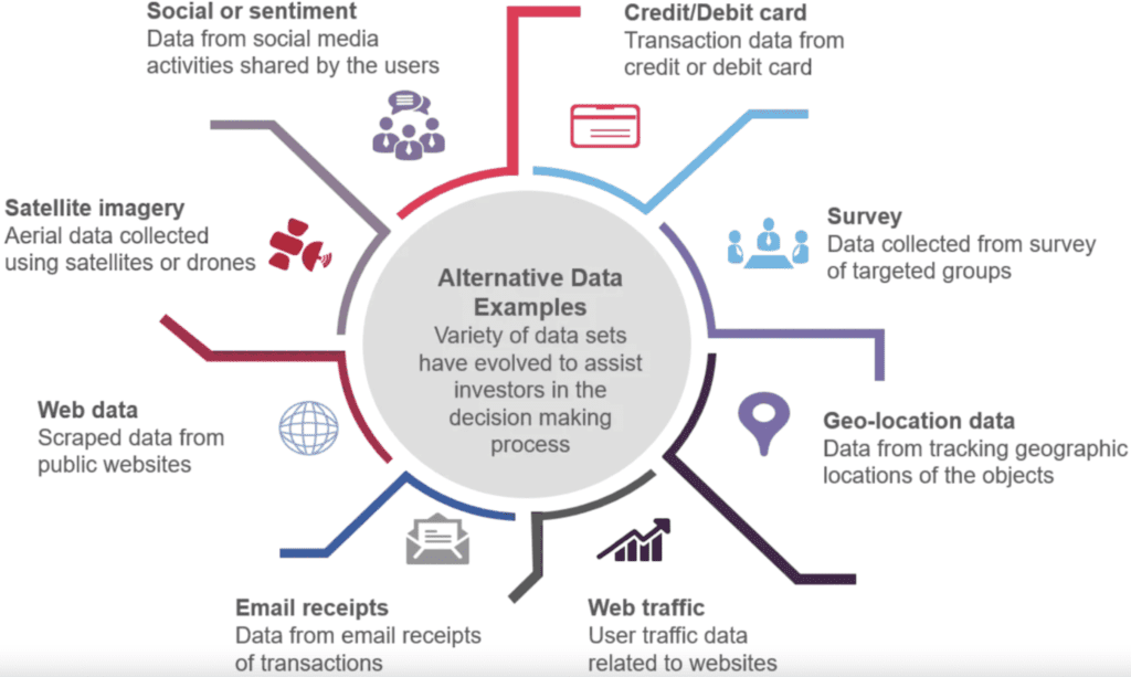 Alternative Data Examples Infographic